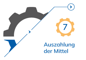 auszwahlung der mittel finanzierung